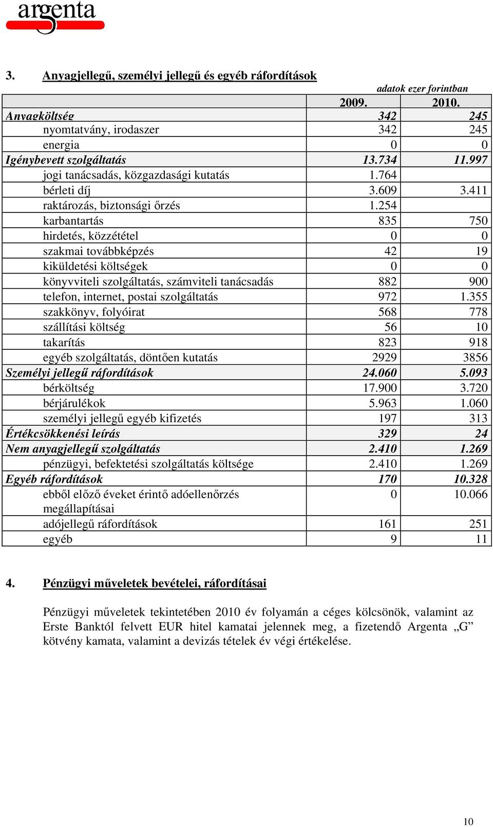 254 karbantartás 835 750 hirdetés, közzététel 0 0 szakmai továbbképzés 42 19 kiküldetési költségek 0 0 könyvviteli szolgáltatás, számviteli tanácsadás 882 900 telefon, internet, postai szolgáltatás