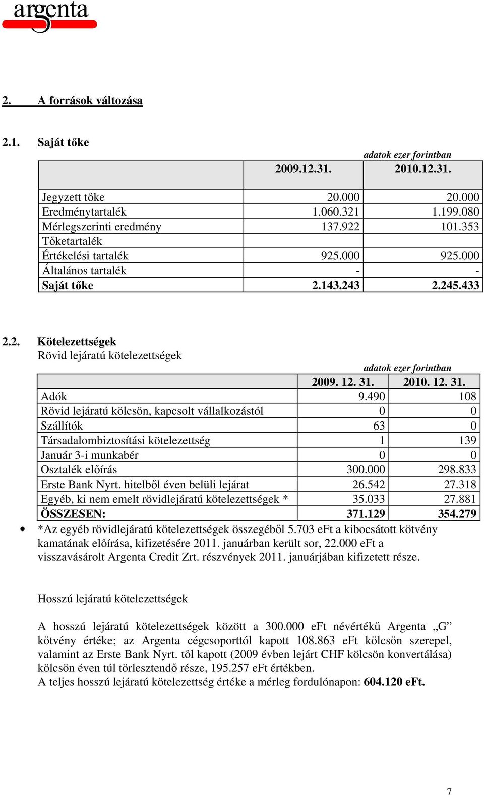 490 108 Rövid lejáratú kölcsön, kapcsolt vállalkozástól 0 0 Szállítók 63 0 Társadalombiztosítási kötelezettség 1 139 Január 3-i munkabér 0 0 Osztalék előírás 300.000 298.833 Erste Bank Nyrt.