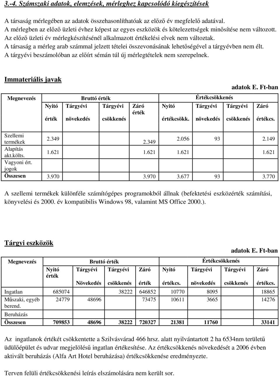 A társaság a mérleg arab számmal jelzett tételei összevonásának lehetőségével a tárgyévben nem élt. A tárgyévi beszámolóban az előírt sémán túl új mérlegtételek nem szerepelnek.