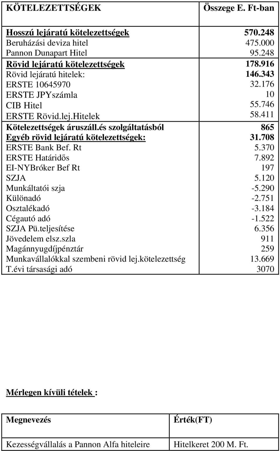 Rt ERSTE Határidős EI-NYBróker Bef Rt SZJA Munkáltatói szja Különadó Osztalékadó Cégautó adó SZJA Pü.teljesítése Jövedelem elsz.szla Magánnyugdíjpénztár Munkavállalókkal szembeni rövid lej.