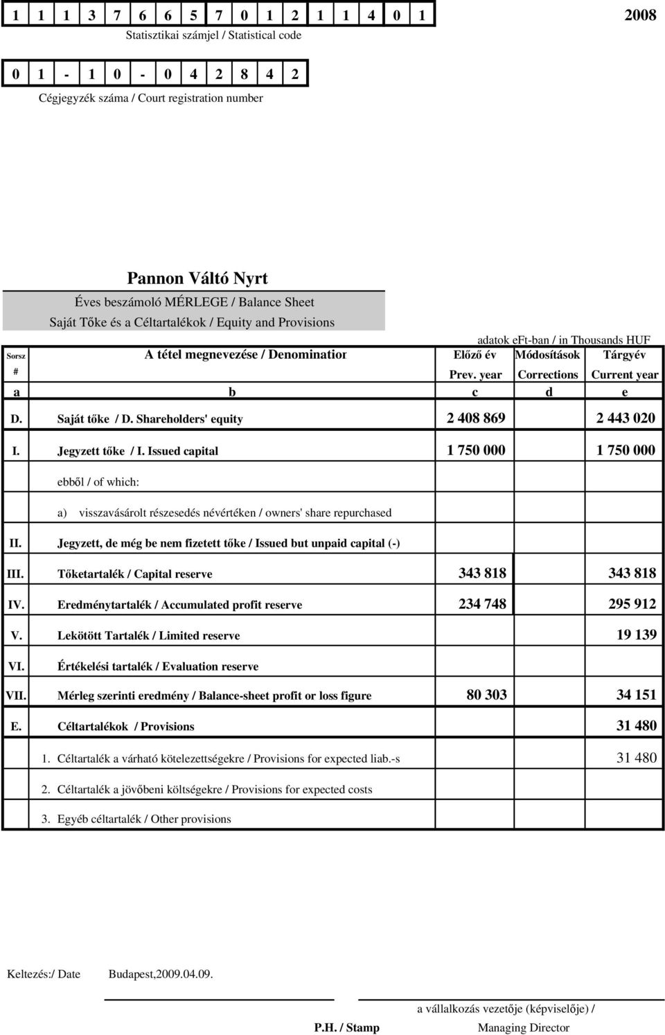 year Corrections Current year a b c d e D. Saját tőke / D. Shareholders' equity 2 408 869 2 443 020 I. Jegyzett tőke / I.