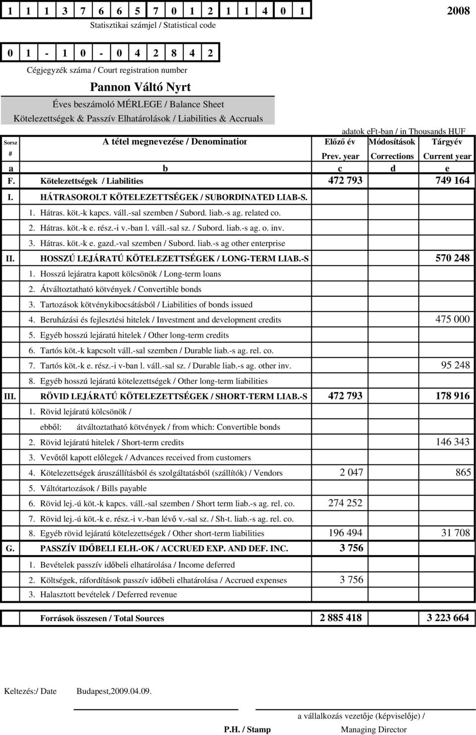 year Corrections Current year a b c d e F. Kötelezettségek / Liabilities 472 793 749 164 I. HÁTRASOROLT KÖTELEZETTSÉGEK / SUBORDINATED LIAB-S. 1. Hátras. köt.-k kapcs. váll.-sal szemben / Subord.