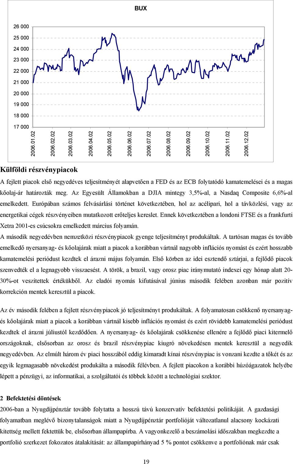 Az Egyesült Államokban a DJIA mintegy 3,5%-al, a Nasdaq Composite 6,6%-al emelkedett.