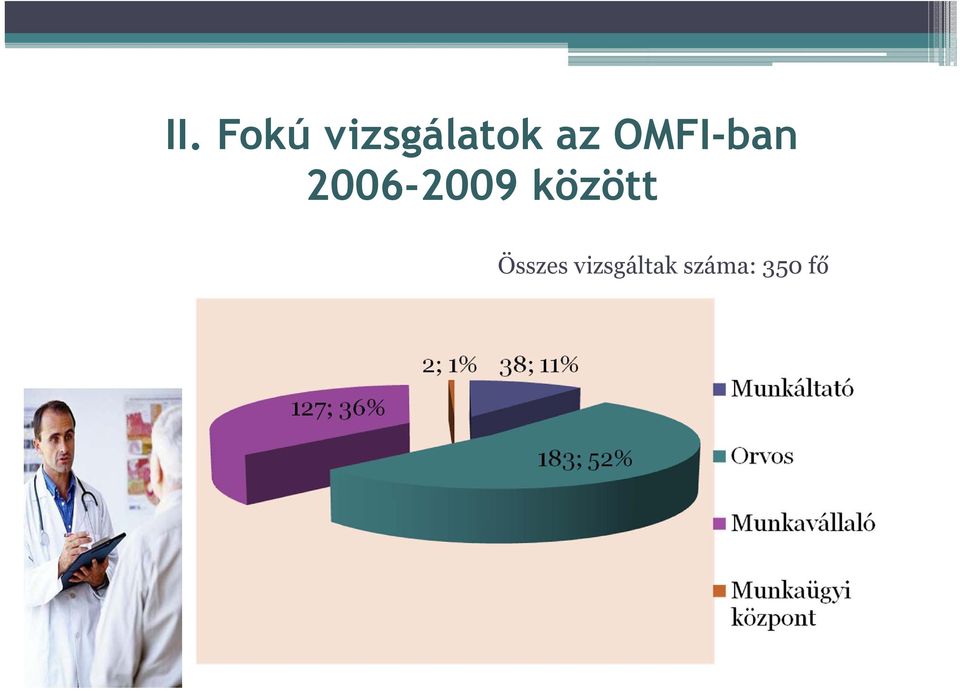 2006-2009 között