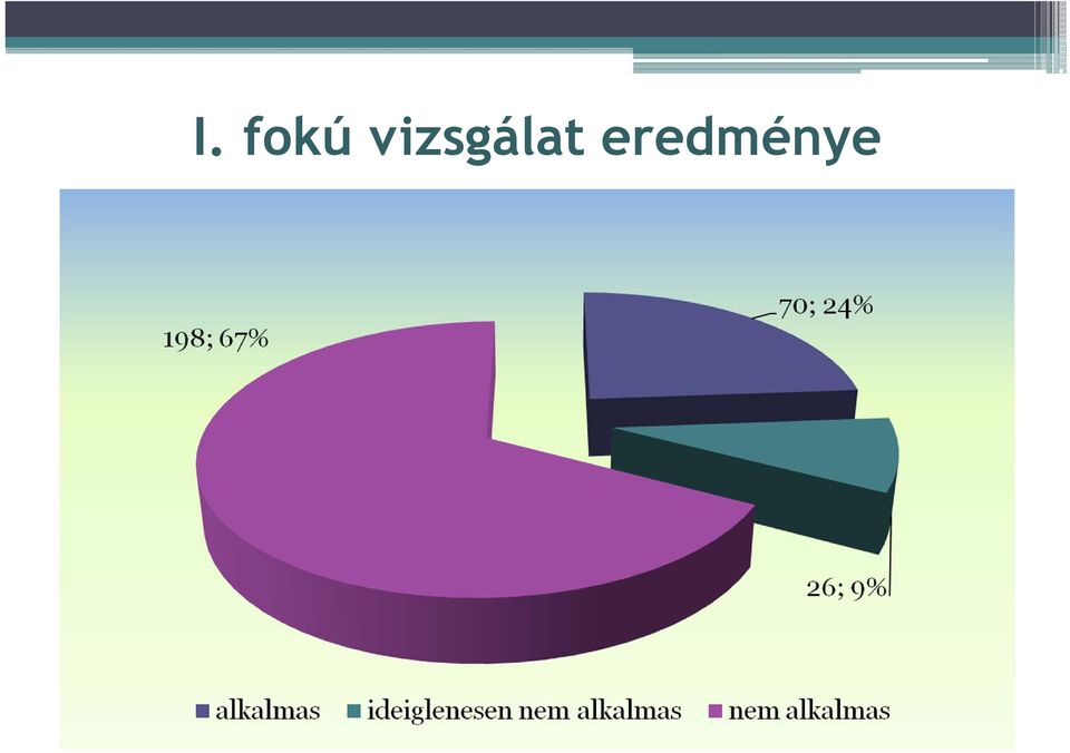 eredménye