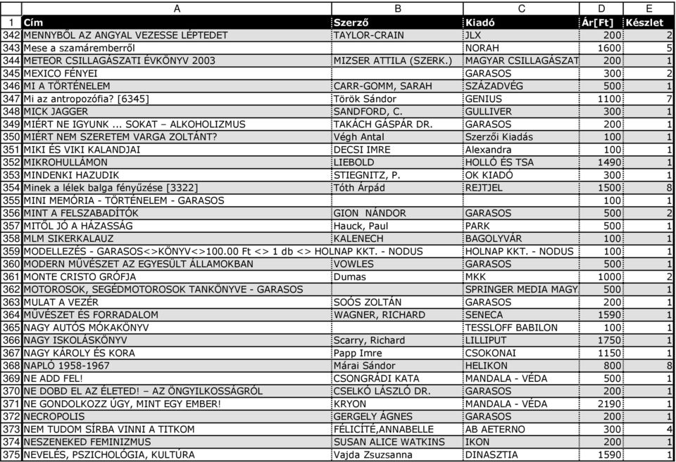 ) MAGYAR CSILLAGÁSZAT 200 1 MEXICO FÉNYEI GARASOS 300 2 MI A TÖRTÉNELEM CARR-GOMM, SARAH SZÁZADVÉG 500 1 Mi az antropozófia? [6345] Török Sándor GENIUS 1100 7 MICK JAGGER SANDFORD, C.