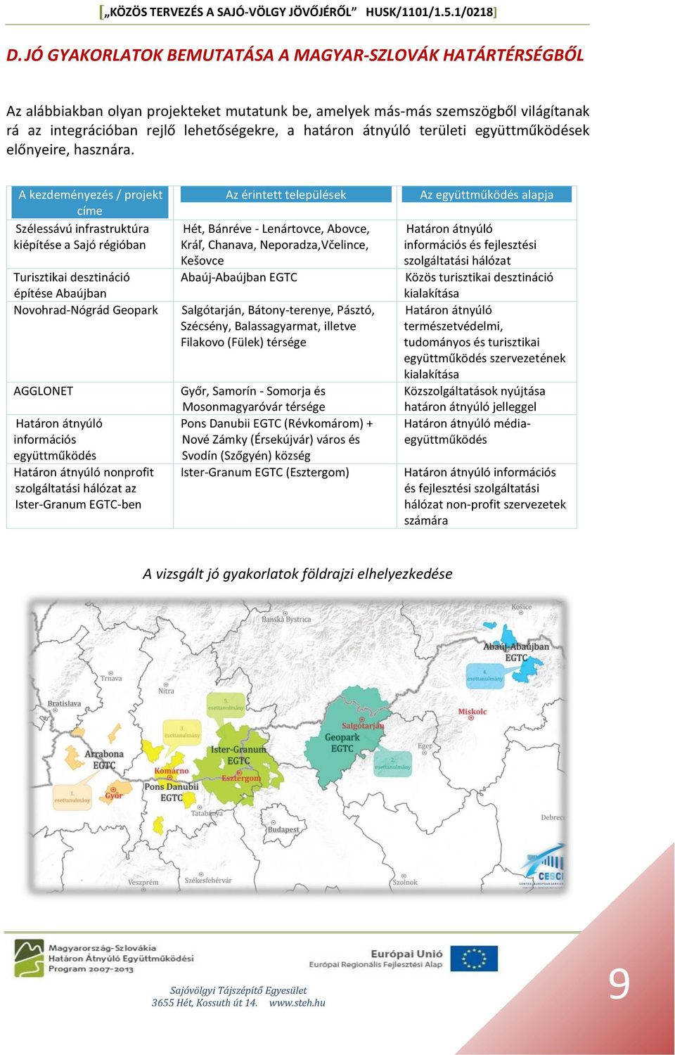 A kezdeményezés / projekt címe Szélessávú infrastruktúra kiépítése a Sajó régióban Turisztikai desztináció építése Abaújban Novohrad-Nógrád Geopark AGGLONET Határon átnyúló információs együttműködés