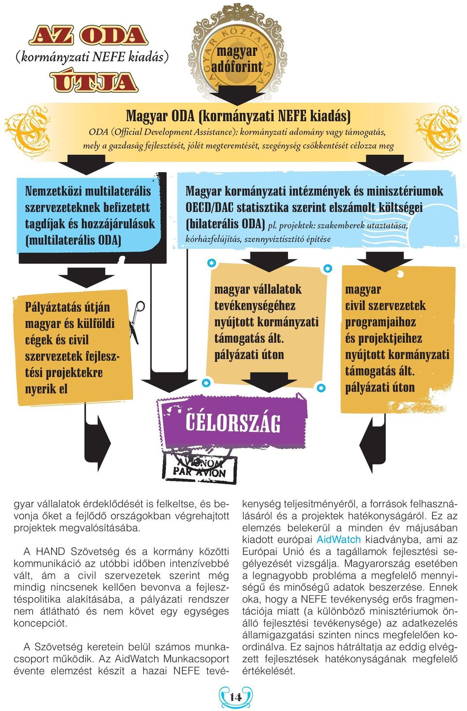 szerint elszámolt költségei (bilaterális ODA) pl.