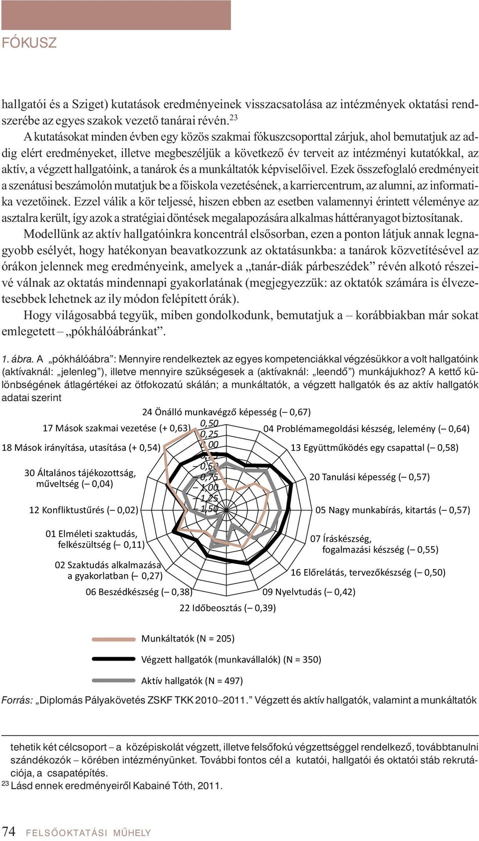 végzett hallgatóink, a tanárok és a munkáltatók képviselőivel.