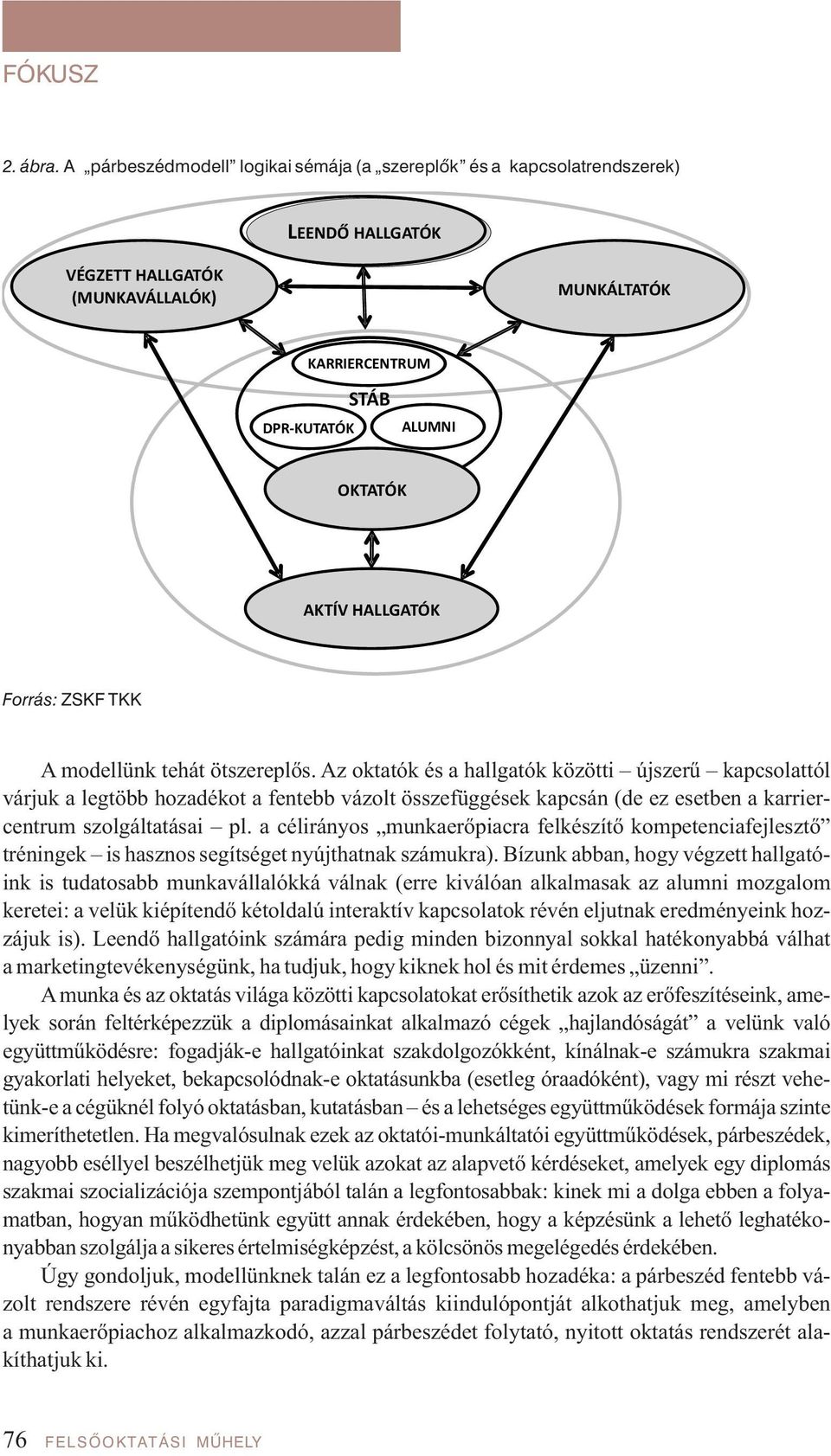 a célirányos munkaerőpiacra felkészítő kompetenciafejlesztő tréningek is hasznos segítséget nyújthatnak számukra).