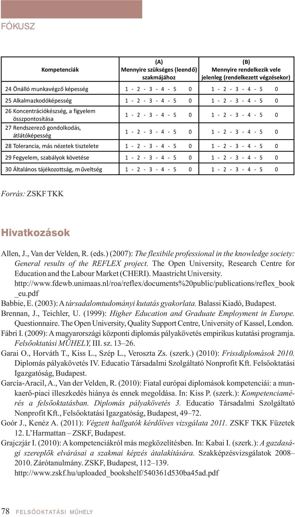 pdf Babbie, E. (2003): A társadalomtudományi kutatás gyakorlata. Balassi Kiadó, Budapest. Brennan, J., Teichler, U. (1999): Higher Education and Graduate Employment in Europe. Questionnaire.