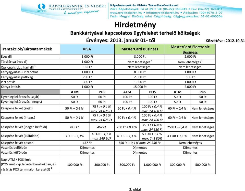 ) Készpénz felvét (idegen belföldi) Készpénz felvét (külföldön) Készpénz felvét postán Vásárlás belföldön Vásárlás külföldön Napi ATM / POS limit (POS limit - kp.