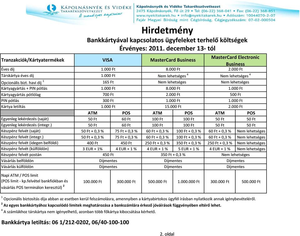 ) Készpénz felvét (idegen belföldi) Készpénz felvét (külföldön) Készpénz felvét postán Vásárlás belföldön Vásárlás külföldön Napi ATM / POS limit (POS limit - kp.
