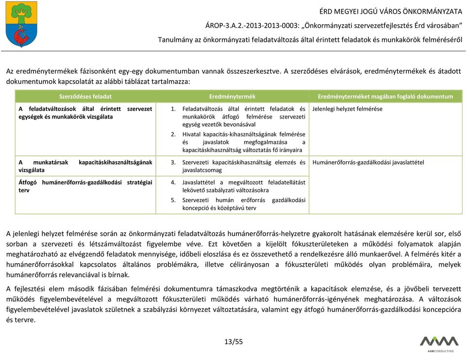 feladatváltozások által érintett szervezet egységek és munkakörök vizsgálata A munkatársak kapacitáskihasználtságának vizsgálata Átfogó humánerőforrás-gazdálkodási stratégiai terv 1.