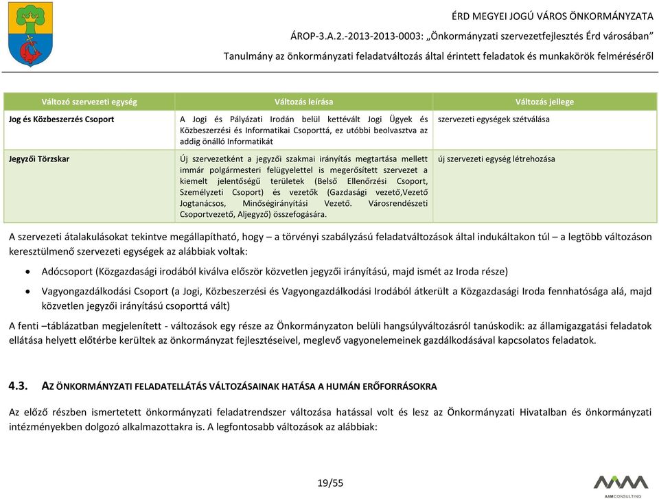 jelentőségű területek (Belső Ellenőrzési Csoport, Személyzeti Csoport) és vezetők (Gazdasági vezető,vezető Jogtanácsos, Minőségirányítási Vezető.