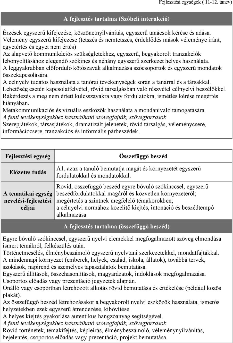 lebonyolításához elegendő szókincs és néhány egyszerű szerkezet helyes használata. A leggyakrabban előforduló kötőszavak alkalmazása szócsoportok és egyszerű mondatok összekapcsolására.