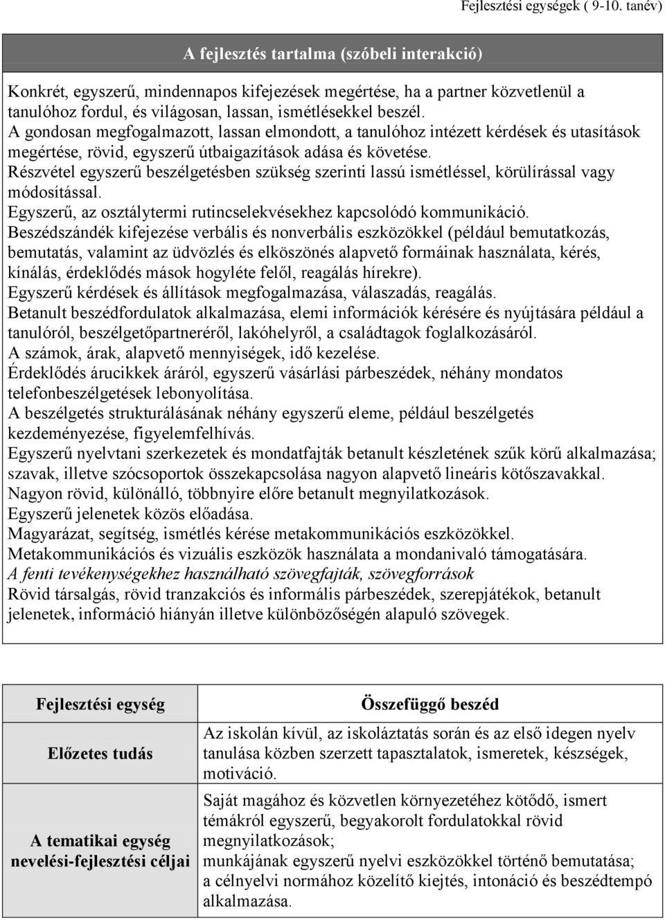 A gondosan megfogalmazott, lassan elmondott, a tanulóhoz intézett kérdések és utasítások megértése, rövid, egyszerű útbaigazítások adása és követése.