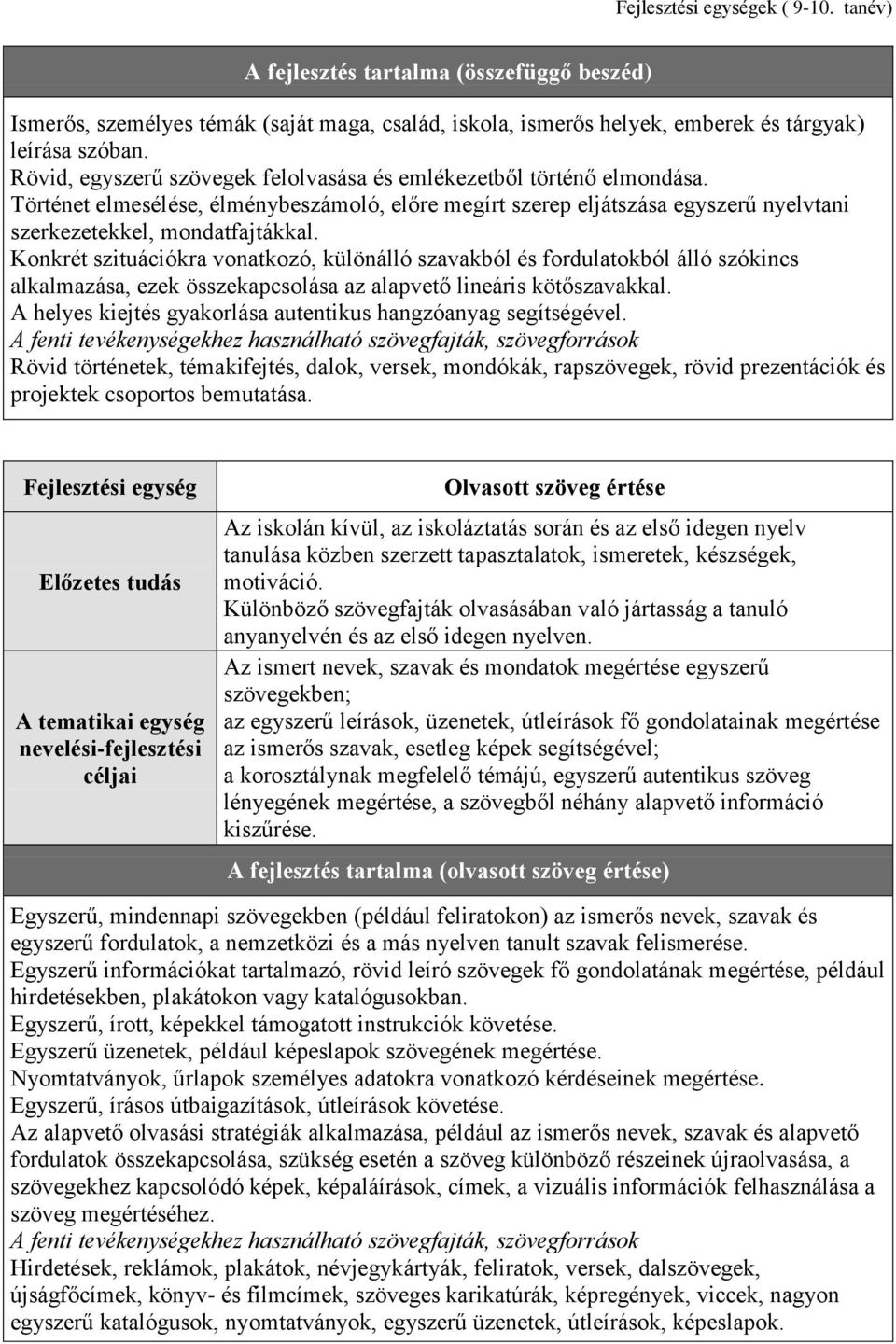 Konkrét szituációkra vonatkozó, különálló szavakból és fordulatokból álló szókincs alkalmazása, ezek összekapcsolása az alapvető lineáris kötőszavakkal.