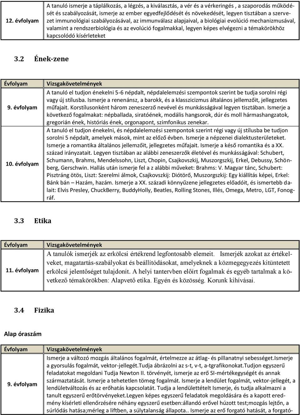 témakörökhöz kapcsolódó kísérleteket 3.2 Ének-zene 9. évfolyam 10. évfolyam A tanuló el tudjon énekelni 5-6 népdalt, népdalelemzési szempontok szerint be tudja sorolni régi vagy új stílusba.