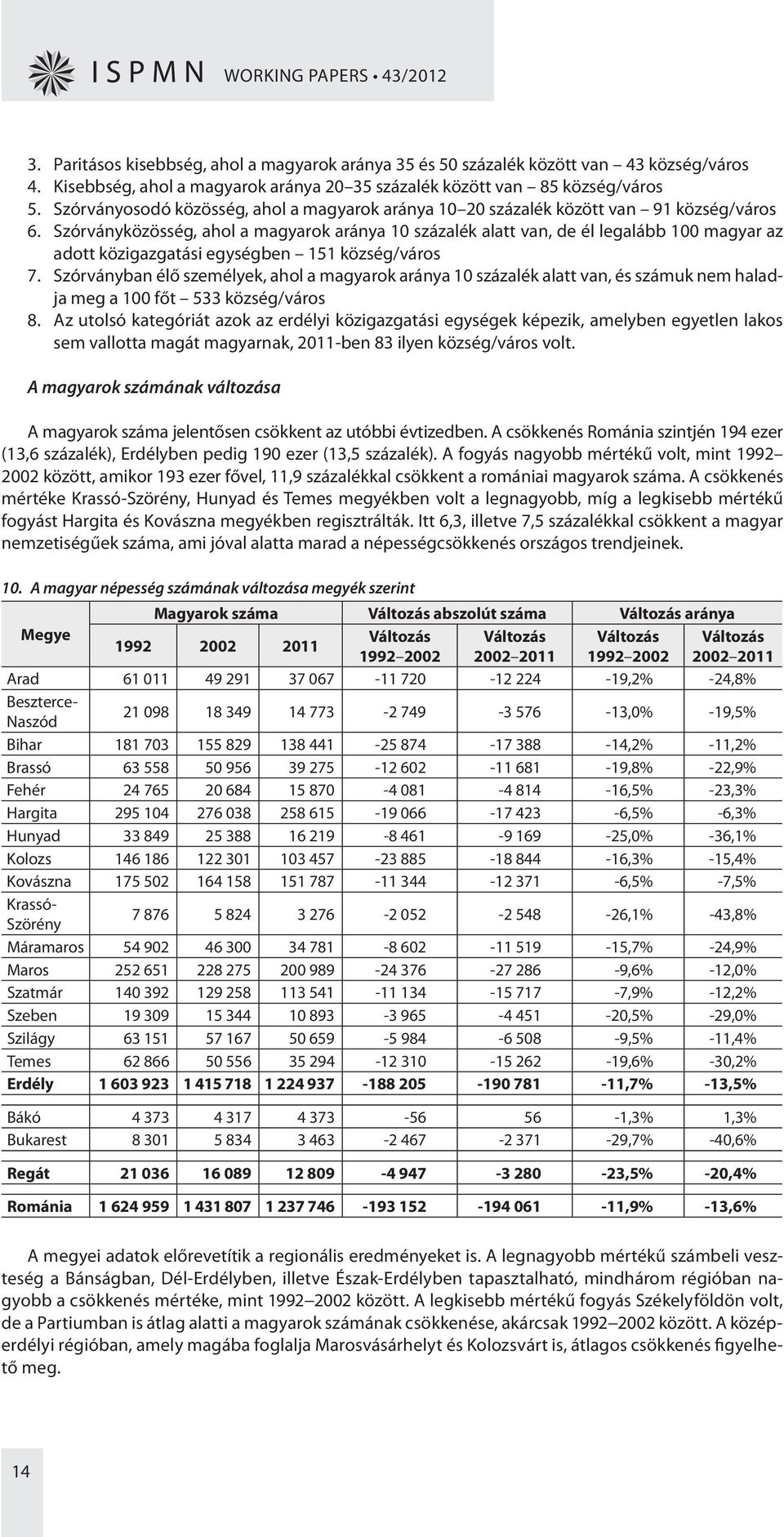 Szórványközösség, ahol a magyarok aránya 10 százalék alatt van, de él legalább 100 magyar az adott közigazgatási egységben 151 község/város 7.