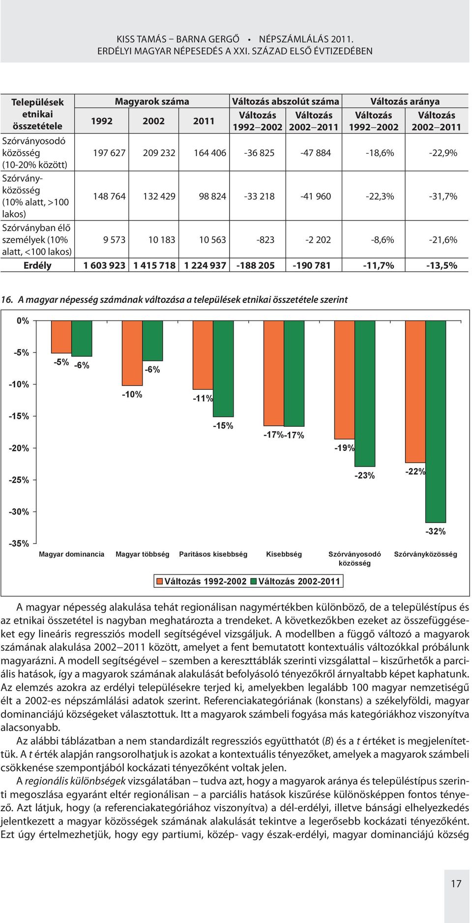 2011 Szórványosodó közösség 197 627 209 232 164 406-36 825-47 884-18,6% -22,9% (10-20% között) Szórványközösség (10% alatt, >100 148 764 132 429 98 824-33 218-41 960-22,3% -31,7% lakos) Szórványban
