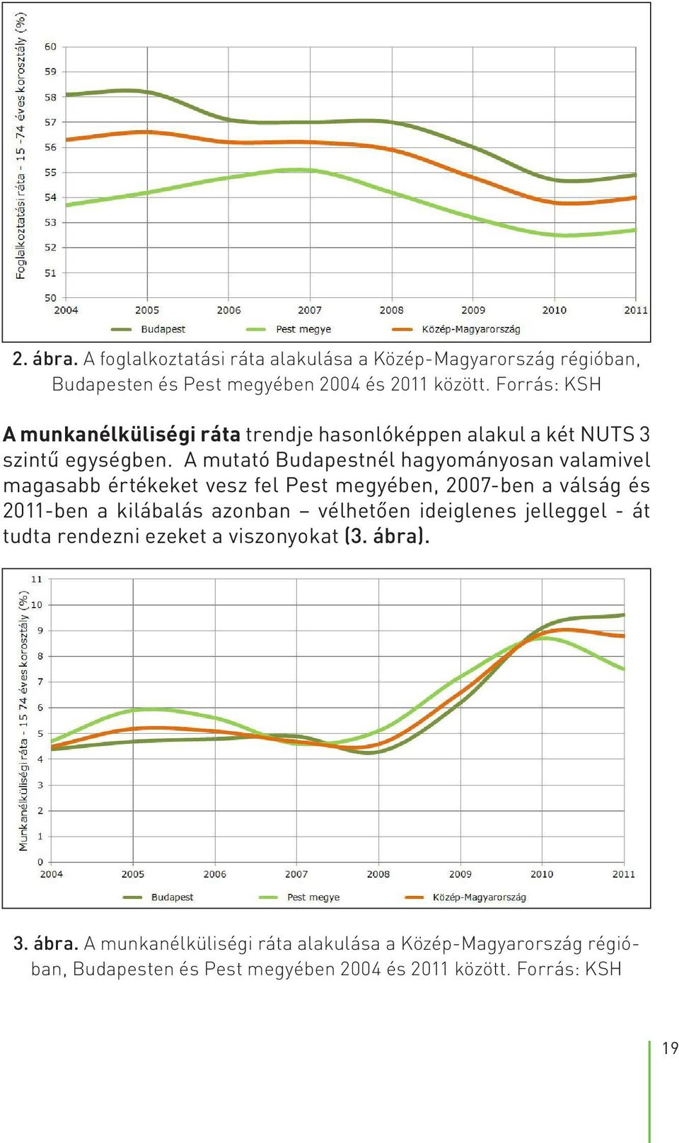 A mutató Budapestnél hagyományosan valamivel magasabb értékeket vesz fel Pest megyében, 2007-ben a válság és 2011-ben a kilábalás azonban