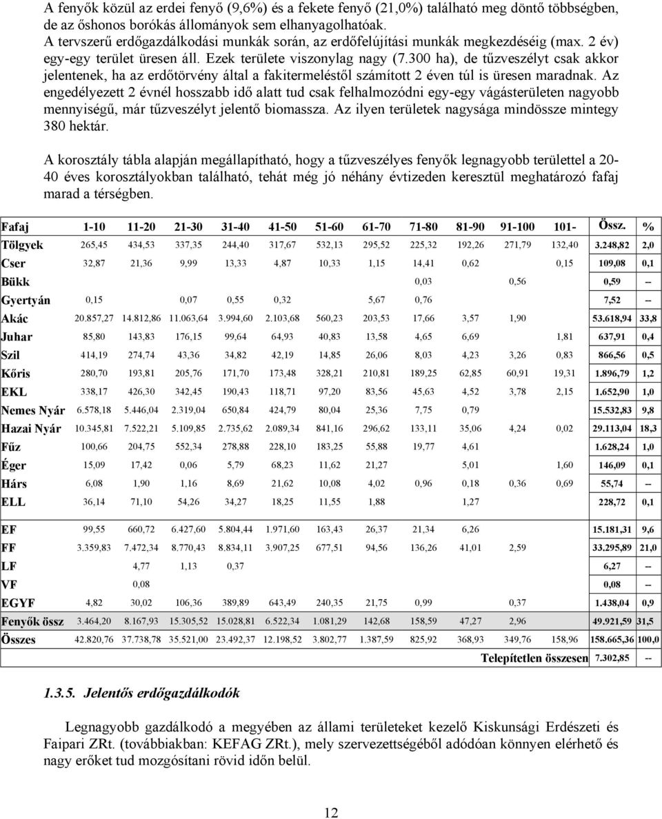 300 ha), de tűzveszélyt csak akkor jelentenek, ha az erdőtörvény által a fakitermeléstől számított 2 éven túl is üresen maradnak.