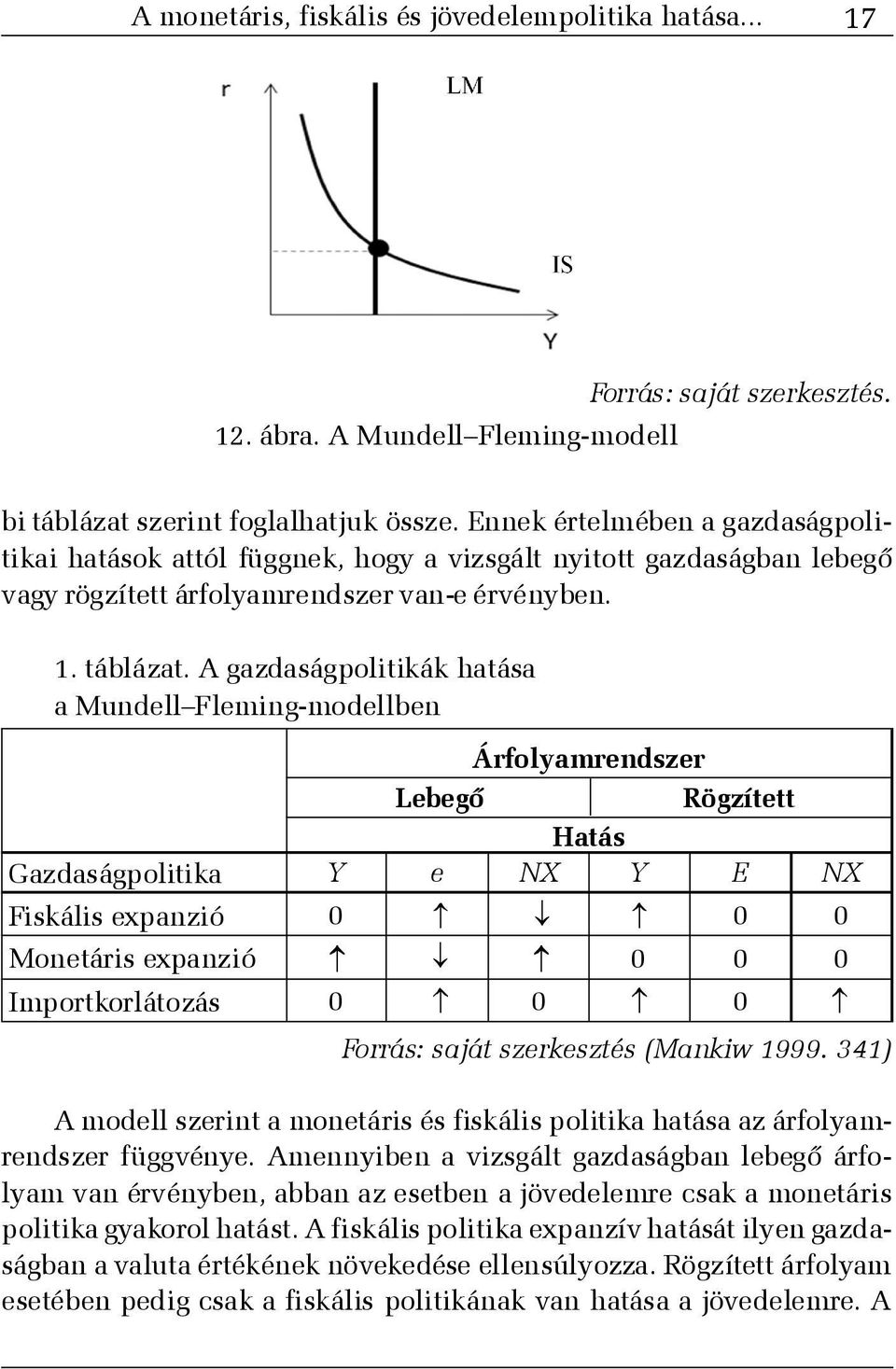 A gazdaságpolitikák hatása a Mundell Fleming-modellben Gazdaságpolitika Fiskális expanzió Monetáris expanzió Importkorlátozás Árfolyamrendszer Lebegõ Rögzített Hatás Y e NX Y E NX 0 0 0 0 0 0 0 0 0
