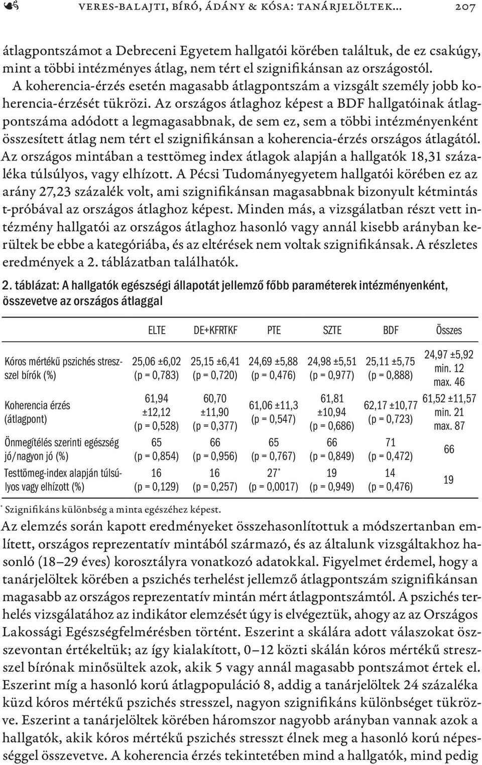 Az országos átlaghoz képest a BDF hallgatóinak átlagpontszáma adódott a legmagasabbnak, de sem ez, sem a többi intézményenként összesített átlag nem tért el szignifikánsan a koherencia-érzés országos