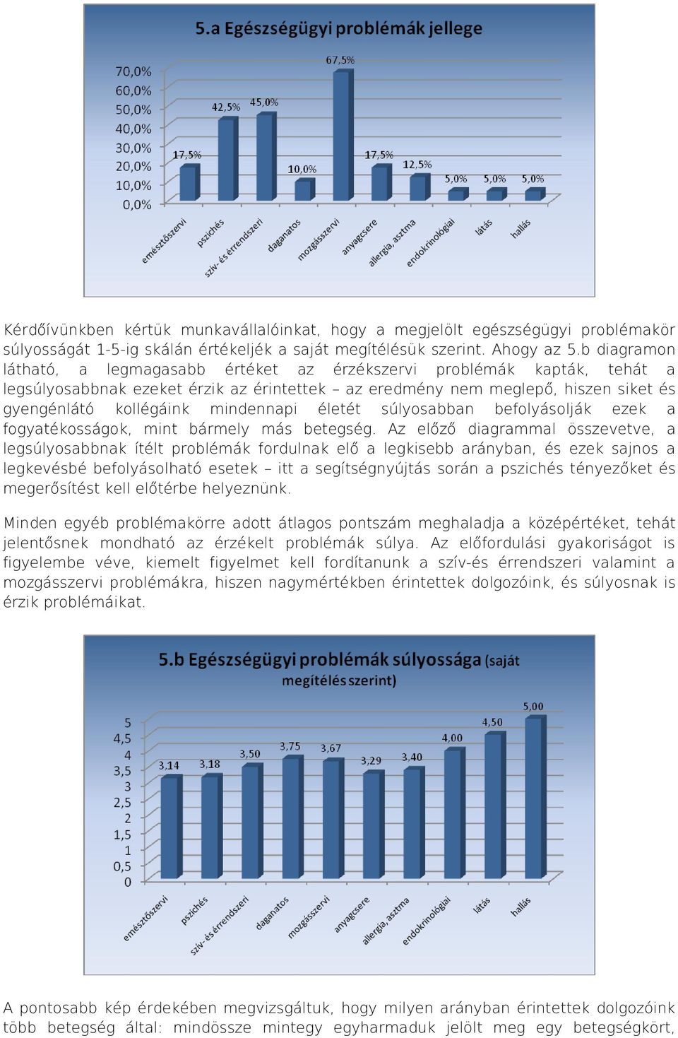 mindennapi életét súlyosabban befolyásolják ezek a fogyatékosságok, mint bármely más betegség.