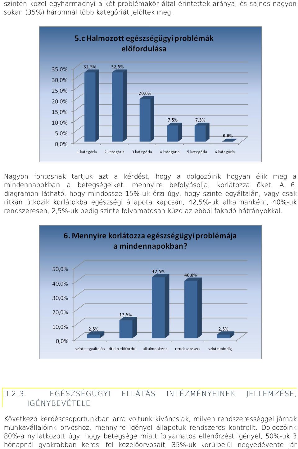 diagramon látható, hogy mindössze 15%-uk érzi úgy, hogy szinte egyáltalán, vagy csak ritkán ütközik korlátokba egészségi állapota kapcsán, 42,5%-uk alkalmanként, 40%-uk rendszeresen, 2,5%-uk pedig