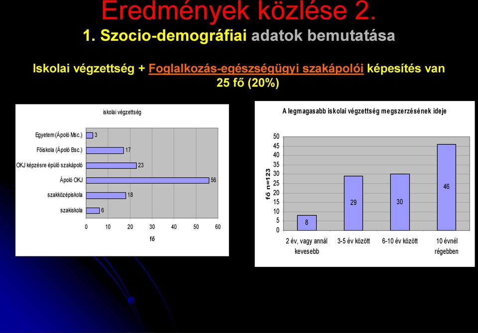 iskolai végzettség A legmagasabb iskolai végzettség megszerzésének ideje Egyetem (Ápoló Msc.) 3 Főiskola (Ápoló Bsc.