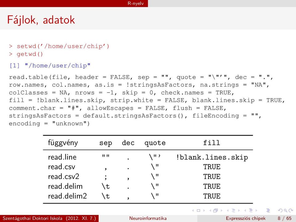 char = "#", allowescapes = FALSE, flush = FALSE, stringsasfactors = default.stringsasfactors(), fileencoding = "", encoding = "unknown") függvény sep dec quote fill read.line "". \"!