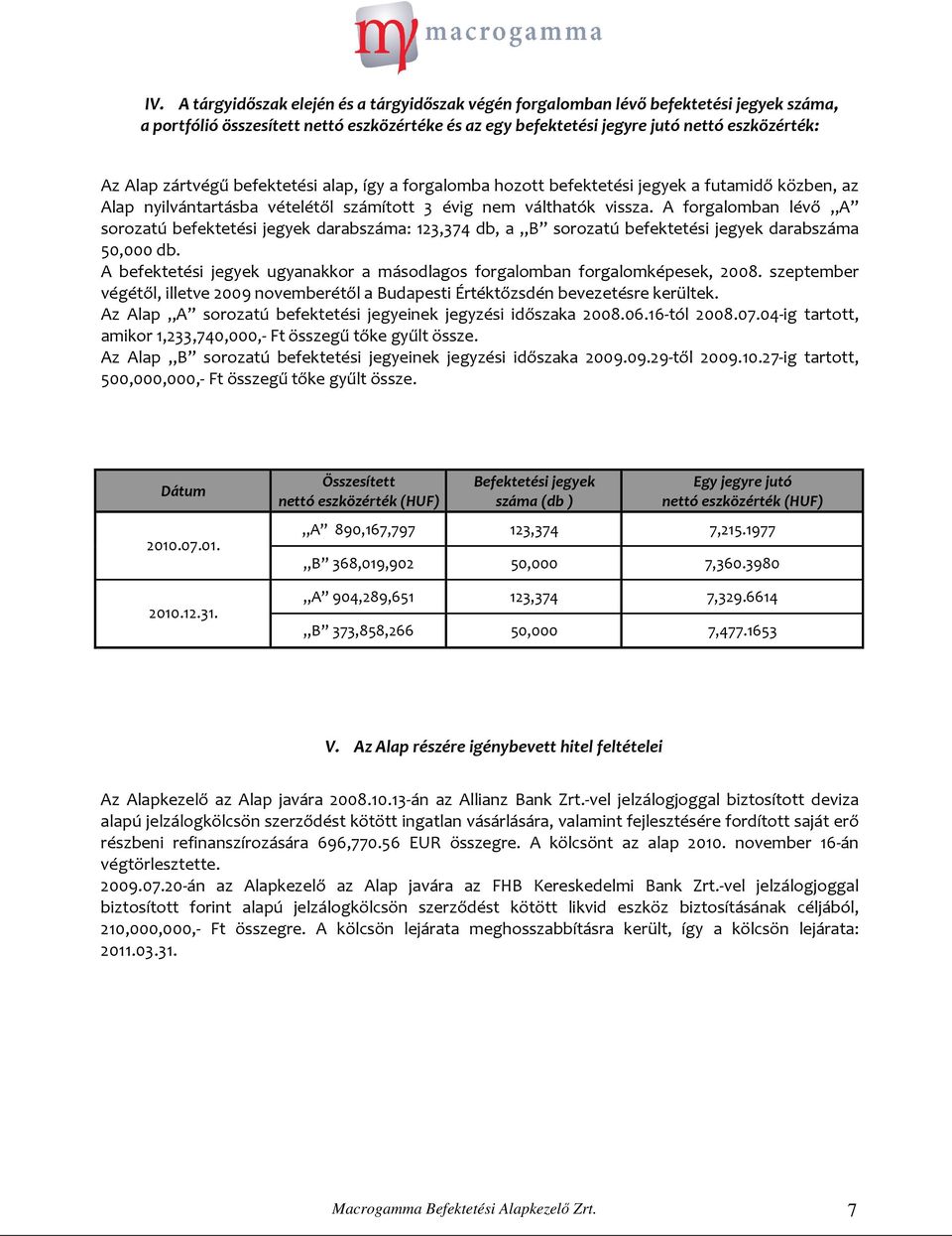 A forgalomban lévő A sorozatú befektetési jegyek darabszáma: 123,374 db, a B sorozatú befektetési jegyek darabszáma 50,000 db.