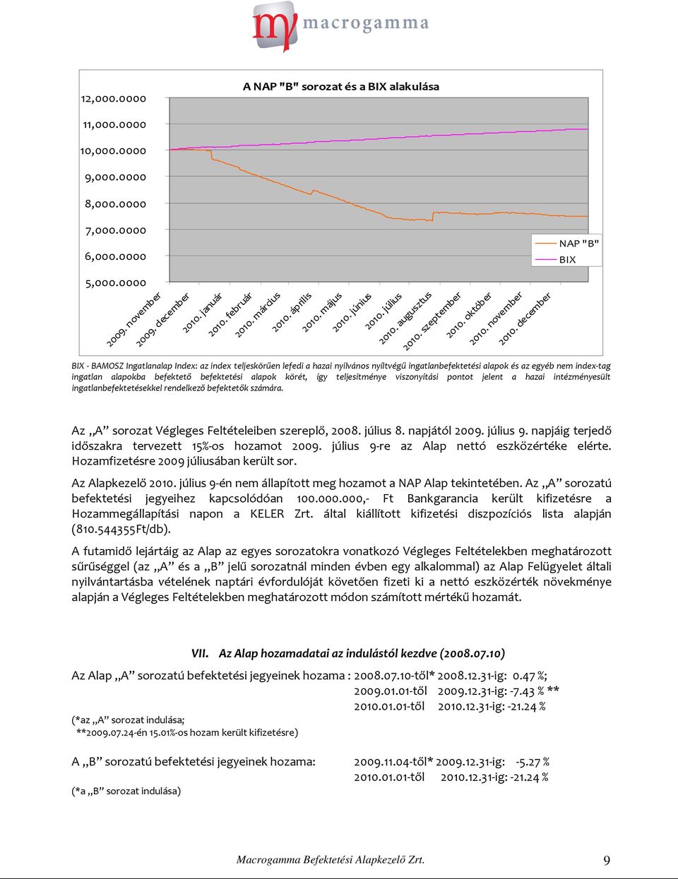 december BIX - BAMOSZ Ingatlanalap Index: az index teljeskörűen lefedi a hazai nyilvános nyíltvégű ingatlanbefektetési alapok és az egyéb nem index-tag ingatlan alapokba befektető befektetési alapok