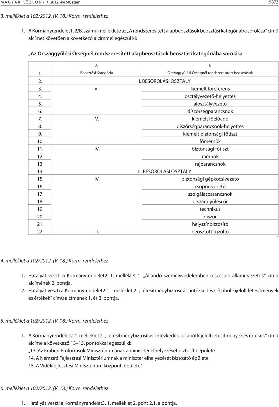 beosztási kategóriába sorolása A B 1. Beosztási Kategória Országgyûlési Õrségnél rendszeresített beosztások 2. I. BESOROLÁSI OSZTÁLY 3. VI. kiemelt fõreferens 4. osztályvezetõ-helyettes 5.