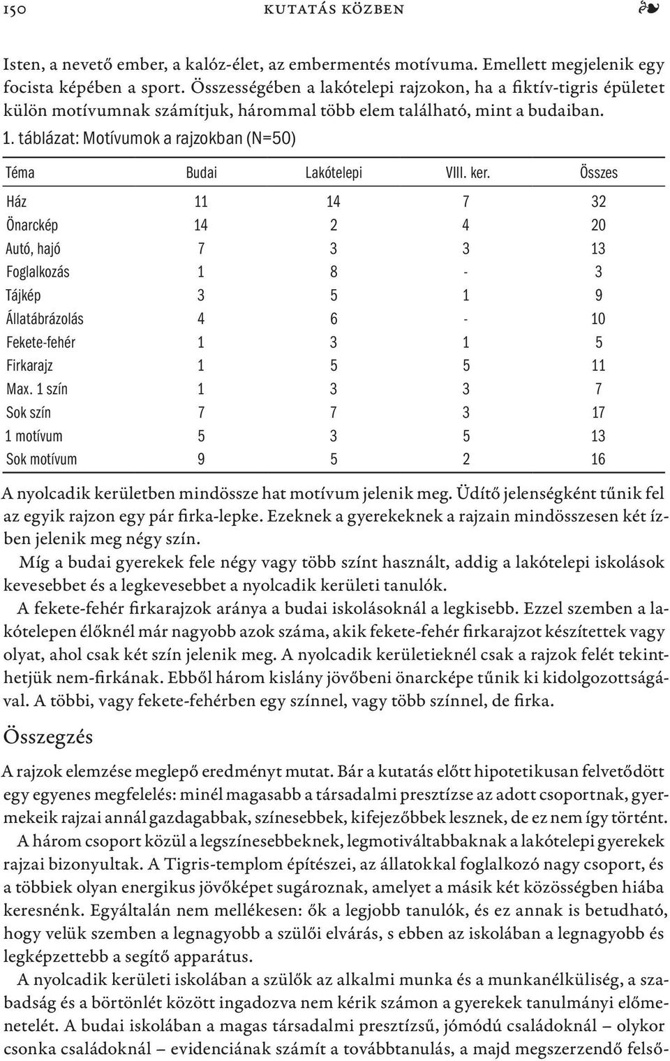 táblázat: Motívumok a rajzokban (N=50) Téma Budai Lakótelepi VIII. ker.