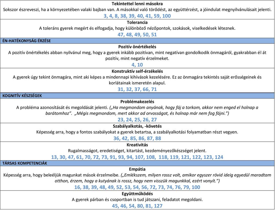 47, 48, 49, 50, 51 ÉN-HATÉKONYSÁG ÉRZÉSE Pozitív önértékelés A pozitív önértékelés abban nyilvánul meg, hogy a gyerek inkább pozitívan, mint negatívan gondolkodik önmagáról, gyakrabban él át pozitív,