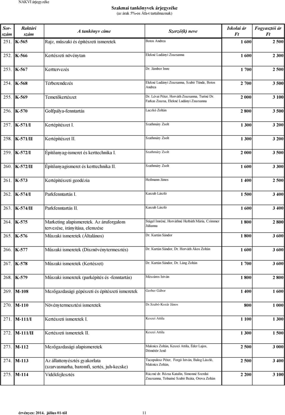 Farkas Zsuzsa, Elekné Ludányi Zsuzsanna 2 700 3 500 2 000 3 100 256. K-570 Golfpálya-fenntartás Laczkó Zoltán 2 800 3 500 257. K-571/I Kertépítészet I. Szathmáry Zsolt 1 300 3 200 258.