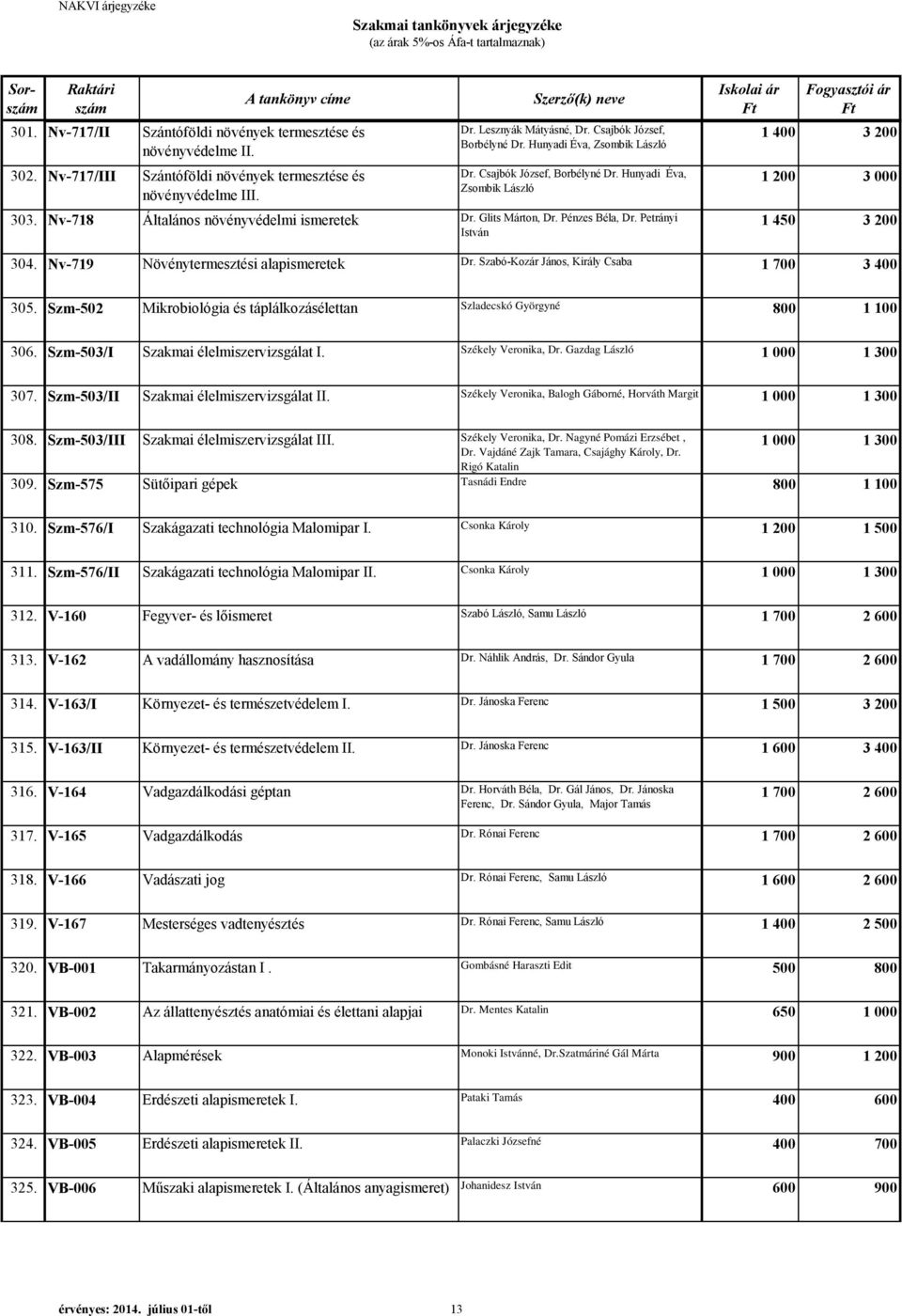 Petrányi István 1 400 3 200 1 200 3 000 1 450 3 200 304. Nv-719 Növénytermesztési alapismeretek Dr. Szabó-Kozár János, Király Csaba 1 700 3 400 305.