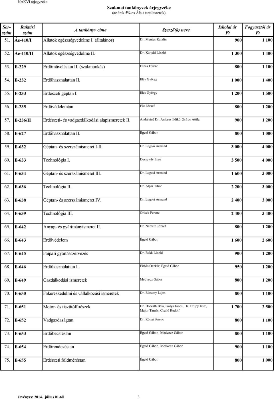 E-236/II Erdészeti- és vadgazdálkodási alapismeretek II. Andrésiné Dr. Ambrus Ildikó, Zsíros Attila 900 1 200 58. E-627 Erdőhasználattan II. Égető Gábor 800 1 000 59.