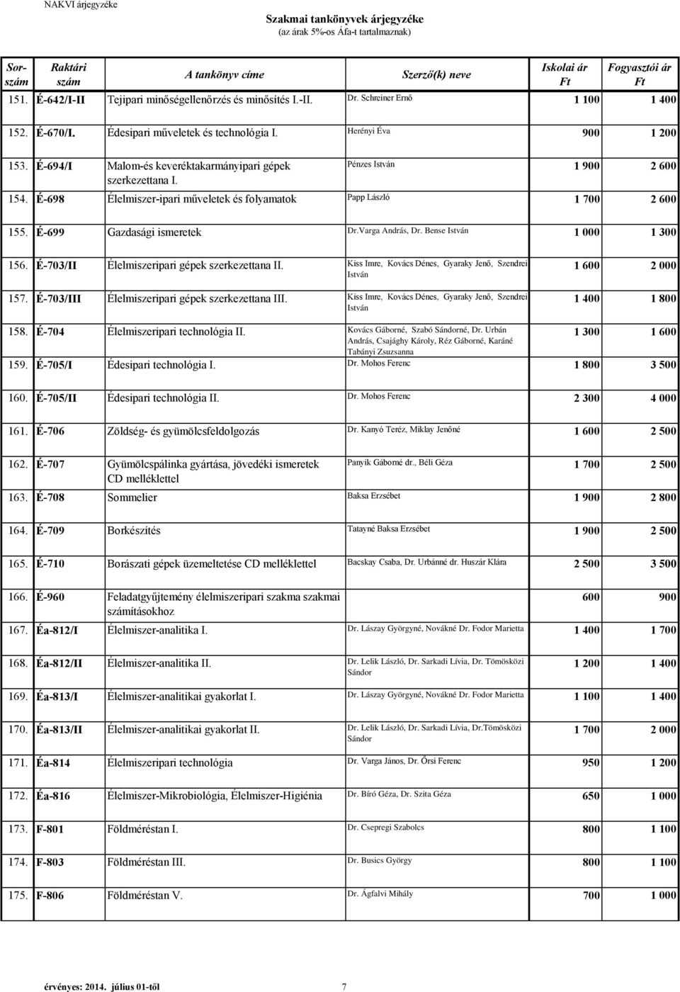 Varga András, Dr. Bense István 1 000 1 300 156. É-703/II Élelmiszeripari gépek szerkezettana II. Kiss Imre, Kovács Dénes, Gyaraky Jenő, Szendrei István 157.