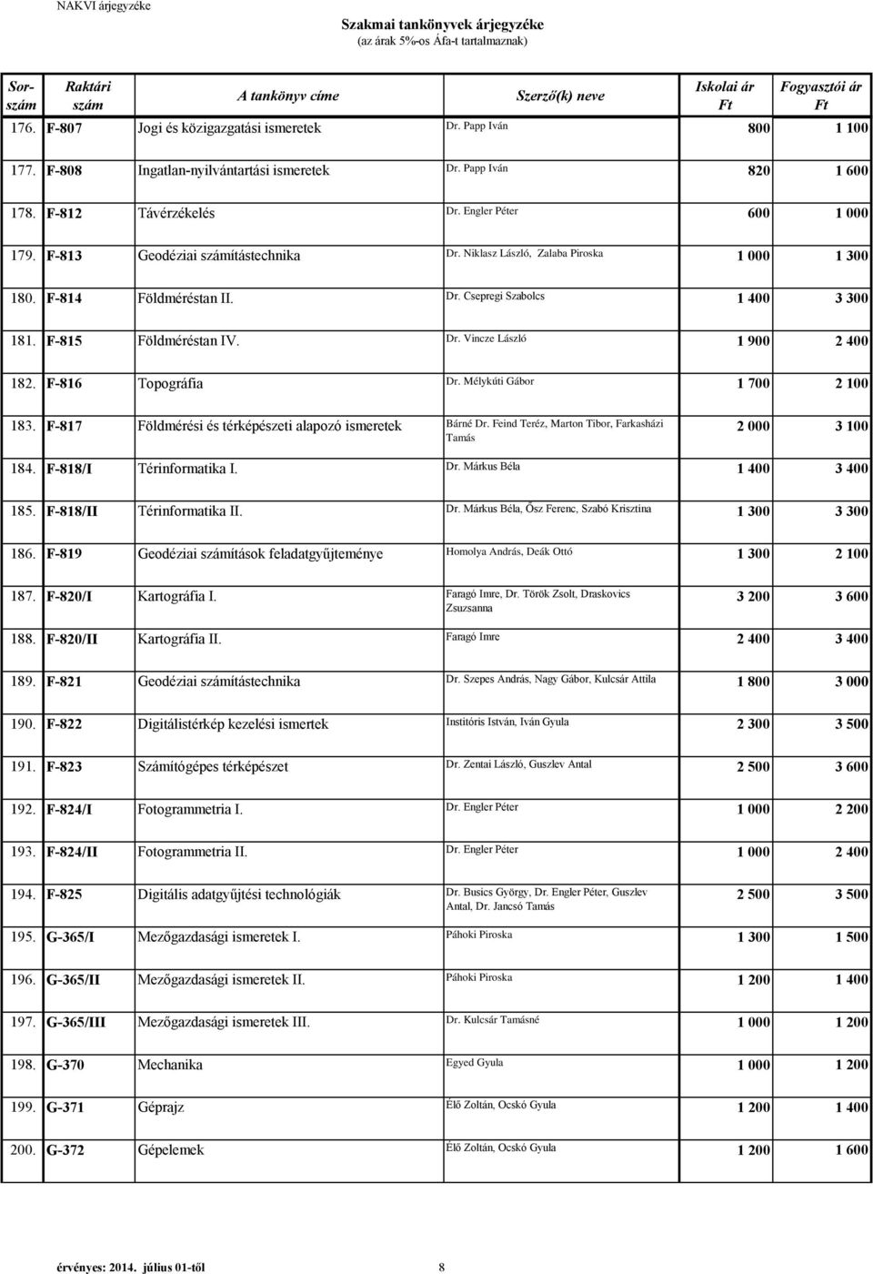F-816 Topográfia Dr. Mélykúti Gábor 1 700 2 100 183. F-817 Földmérési és térképészeti alapozó ismeretek Bárné Dr. Feind Teréz, Marton Tibor, Farkasházi Tamás 2 000 3 100 184. F-818/I Térinformatika I.
