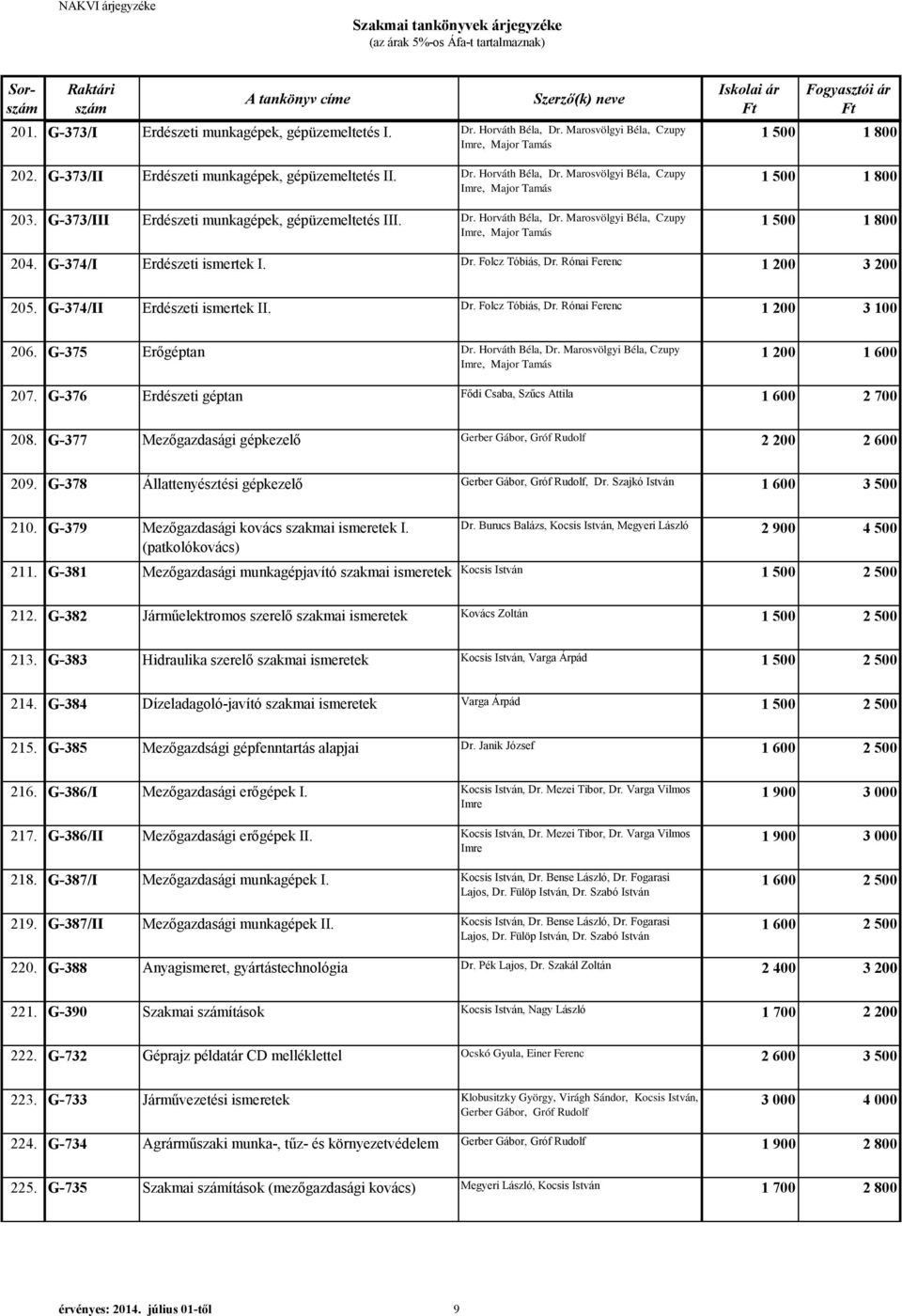 Rónai Ferenc 1 200 3 200 205. G-374/II Erdészeti ismertek II. Dr. Folcz Tóbiás, Dr. Rónai Ferenc 1 200 3 100 206. G-375 Erőgéptan Dr. Horváth Béla, Dr.