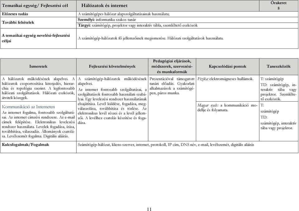 Órakeret 8 Ismeretek A hálózatok működésének alapelvei. A hálózatok csoportosítása kiterjedés, hierarchia és topológia szerint. A legfontosabb hálózati szolgáltatások.