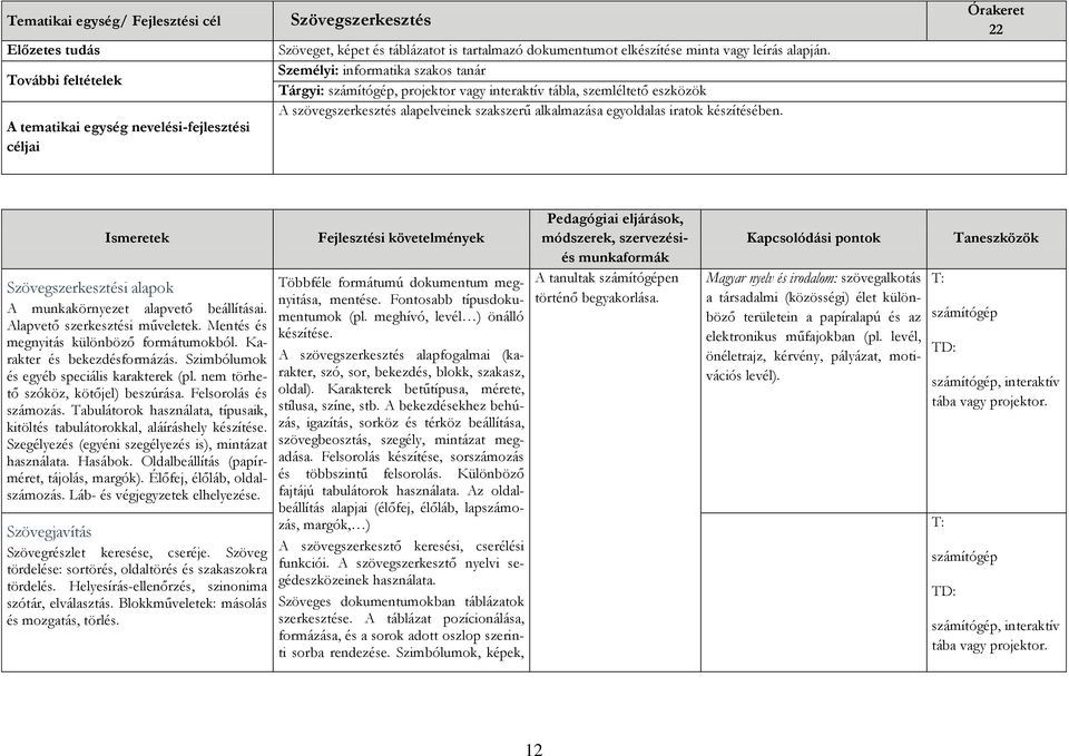 Személyi: informatika szakos tanár Tárgyi: számítógép, projektor vagy interaktív tábla, szemléltető eszközök A szövegszerkesztés alapelveinek szakszerű alkalmazása egyoldalas iratok készítésében.