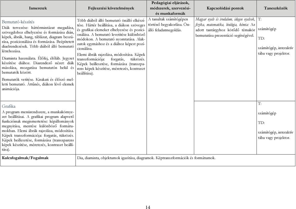 Diarendező nézet: diák másolása, mozgatása bemutatón belül és bemutatók között. Bemutatók vetítése. Kirakati és élőszó melletti bemutató. Áttűnés, diákon lévő elemek animációja.