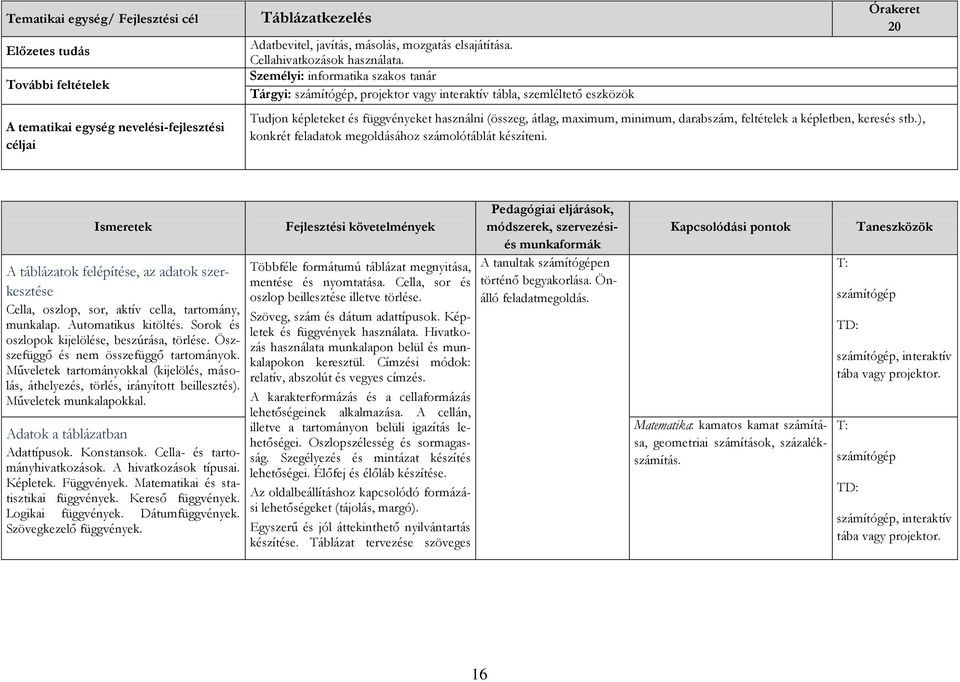 Személyi: informatika szakos tanár Tárgyi: számítógép, projektor vagy interaktív tábla, szemléltető eszközök Órakeret 20 Tudjon képleteket és függvényeket használni (összeg, átlag, maximum, minimum,