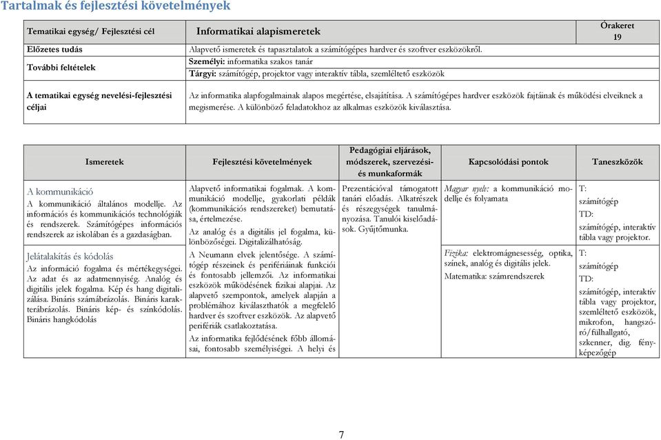 Személyi: informatika szakos tanár Tárgyi: számítógép, projektor vagy interaktív tábla, szemléltető eszközök Órakeret 19 A tematikai egység nevelési-fejlesztési céljai Az informatika alapfogalmainak