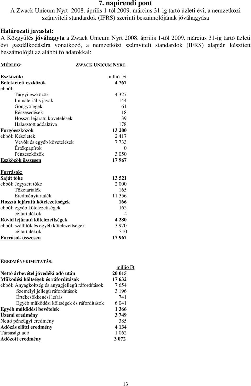 március 31-ig tartó üzleti évi gazdálkodására vonatkozó, a nemzetközi számviteli standardok (IFRS) alapján készített beszámolóját az alábbi f adatokkal: MÉRLEG: ZWACK UNICUM NYRT.